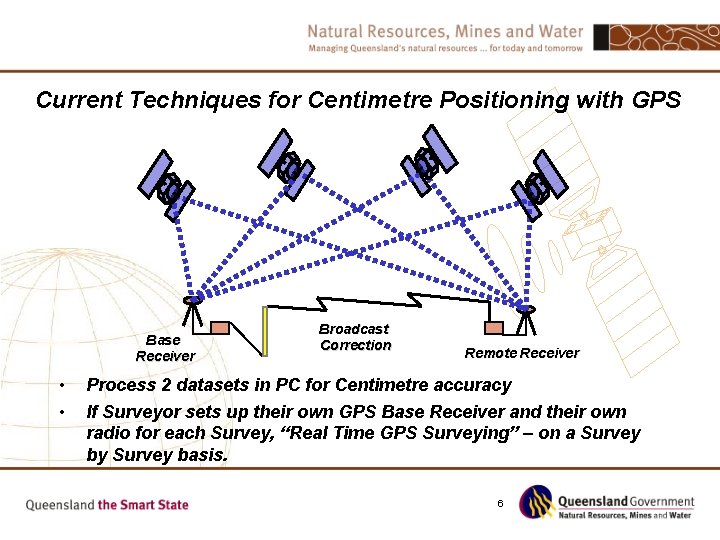 Current Techniques for Centimetre Positioning with GPS Base Receiver • • Broadcast Correction Remote