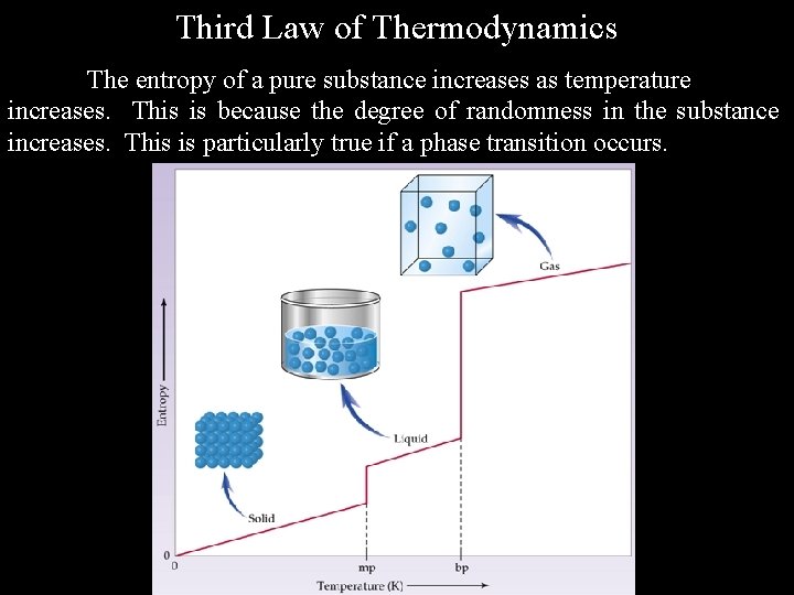 Third Law of Thermodynamics The entropy of a pure substance increases as temperature increases.