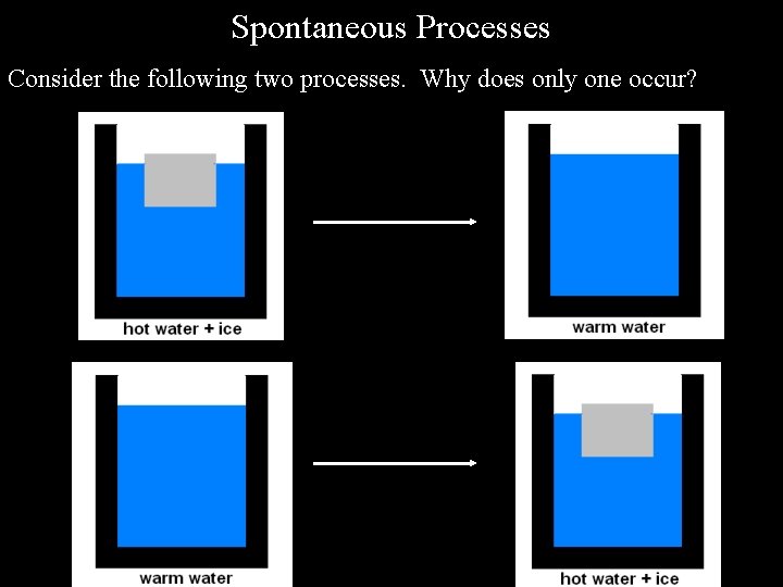 Spontaneous Processes Consider the following two processes. Why does only one occur? 