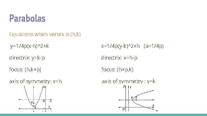 Parabolas Equations when vertex is (h, k) y=1/4 p(x-h)^2+k x=1/4 p(y-k)^2+h (a=1/4 p) directrix: