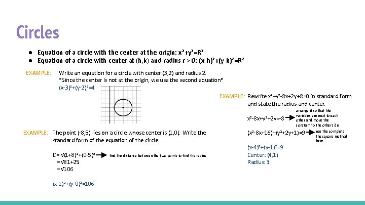 Circles ● Equation of a circle with the center at the origin: x²+y²=R² ●