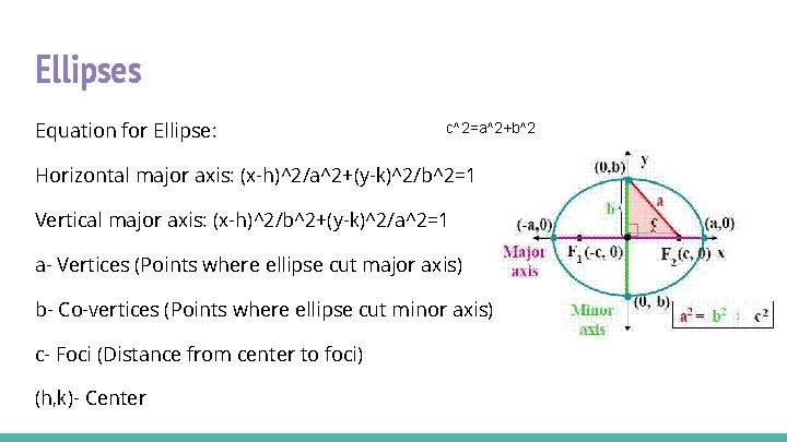 Ellipses Equation for Ellipse: c^2=a^2+b^2 Horizontal major axis: (x-h)^2/a^2+(y-k)^2/b^2=1 Vertical major axis: (x-h)^2/b^2+(y-k)^2/a^2=1 a-