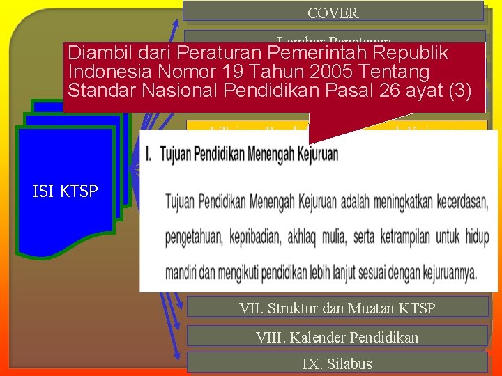 COVER Lembar Penetapan Diambil dari Peraturan Pemerintah Republik Kata Pengantar Indonesia Nomor 19 Tahun