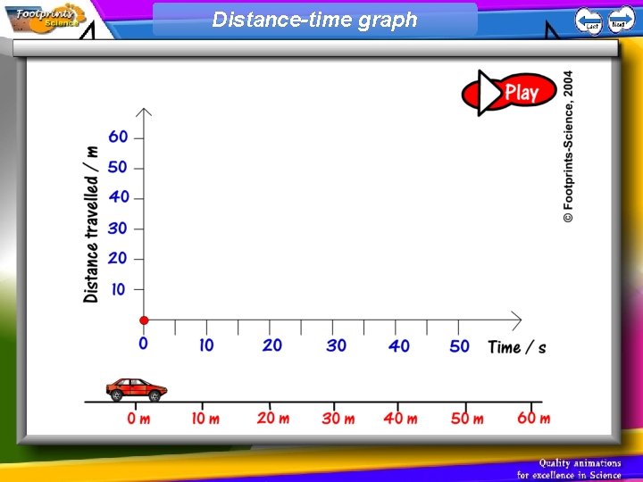 Distance-time graph 