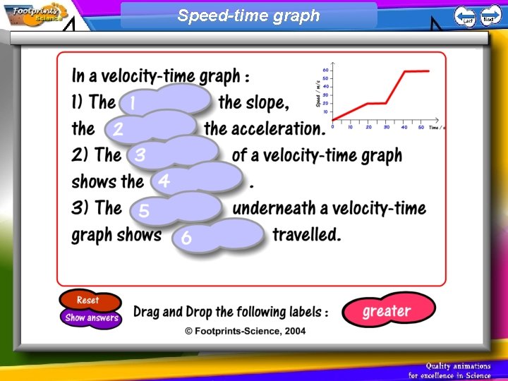 Speed-time graph 