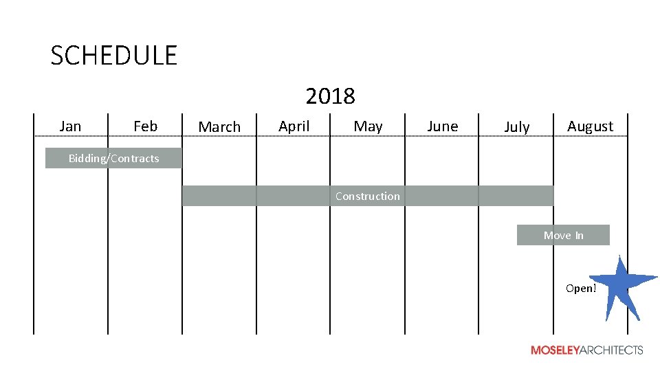 SCHEDULE 2018 Jan Feb March April May June July August Bidding/Contracts Construction Move In