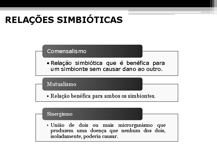 RELAÇÕES SIMBIÓTICAS Comensalismo • Relação simbiótica que é benéfica para um simbionte sem causar