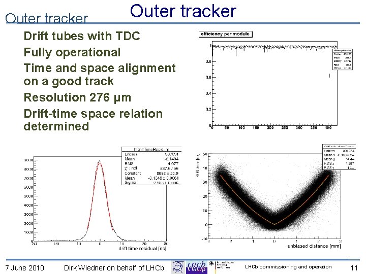 Outer tracker Drift tubes with TDC Fully operational Time and space alignment on a