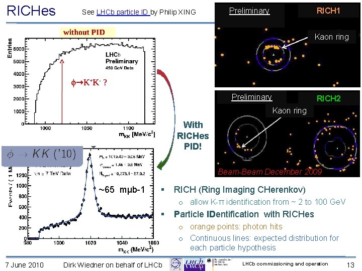 RICHes See LHCb particle ID by Philip XING RICH 1 Preliminary Kaon ring Preliminary