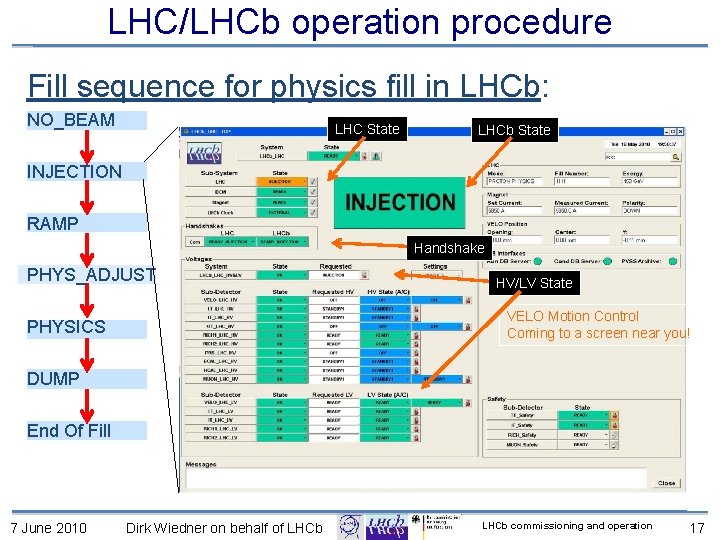 LHC/LHCb operation procedure Fill sequence for physics fill in LHCb: NO_BEAM LHC State LHCb