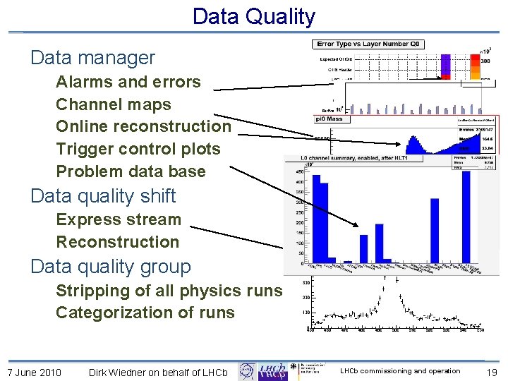 Data Quality Data manager Alarms and errors Channel maps Online reconstruction Trigger control plots