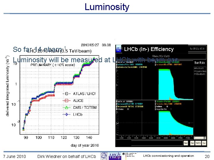 Luminosity LHCb (In ) Efficiency So far 14 nbarn 1 Luminosity will be measured