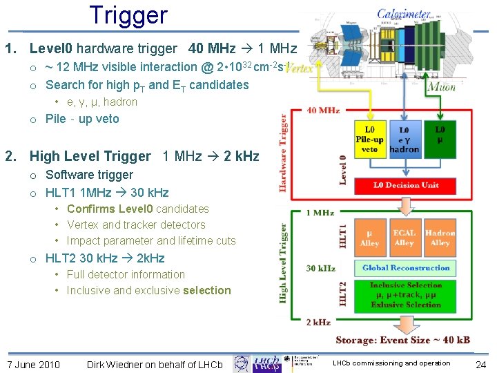 Trigger 1. Level 0 hardware trigger 40 MHz 1 MHz o ~ 12 MHz