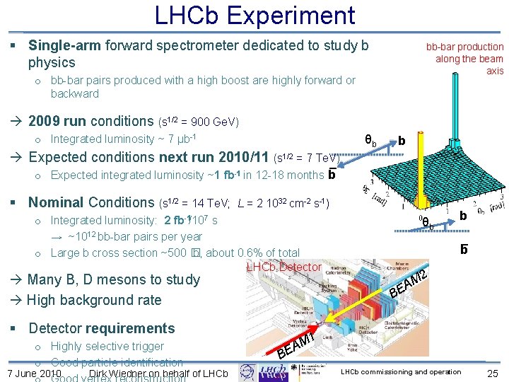 LHCb Experiment § Single arm forward spectrometer dedicated to study b physics bb bar
