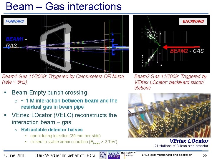 Beam – Gas interactions FORWARD BACKWARD BEAM 1 GAS BEAM 2 - GAS Beam