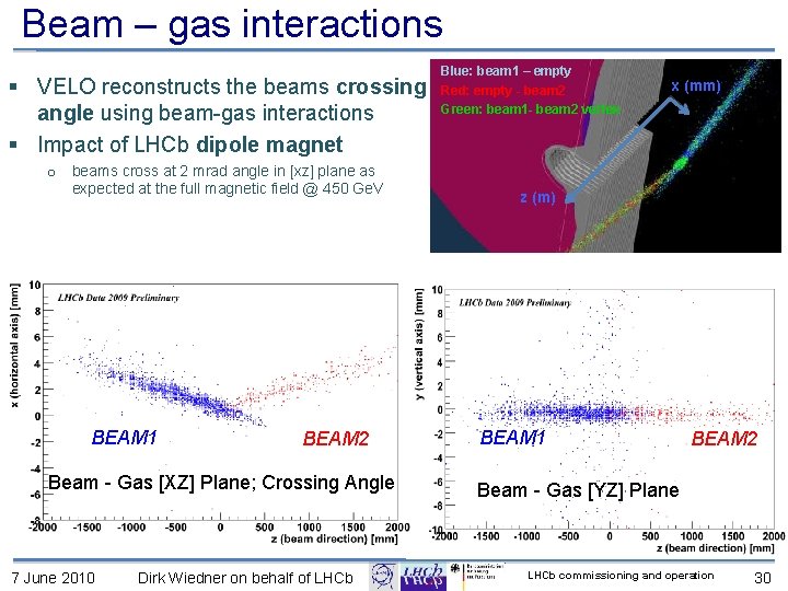 Beam – gas interactions § VELO reconstructs the beams crossing angle using beam gas