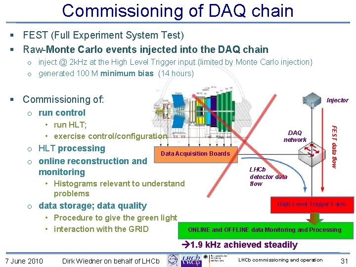 Commissioning of DAQ chain § FEST (Full Experiment System Test) § Raw Monte Carlo