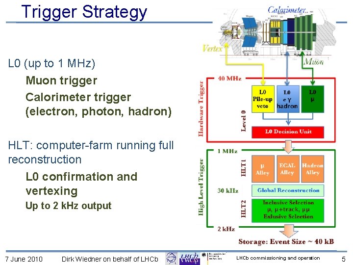 Trigger Strategy L 0 (up to 1 MHz) Muon trigger Calorimeter trigger (electron, photon,