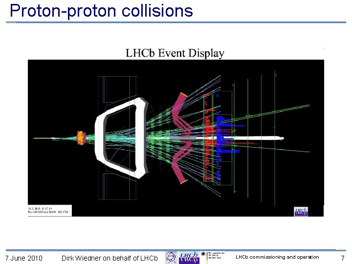 Proton proton collisions 7 June 2010 Dirk Wiedner on behalf of LHCb commissioning and