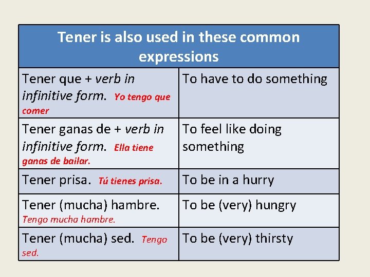 Tener is also used in these common expressions Tener que + verb in To