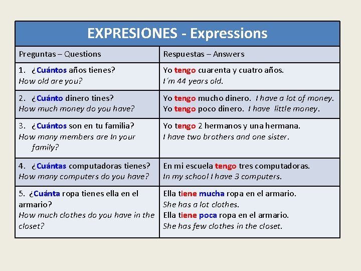 EXPRESIONES - Expressions Preguntas – Questions Respuestas – Answers 1. ¿Cuántos años tienes? How