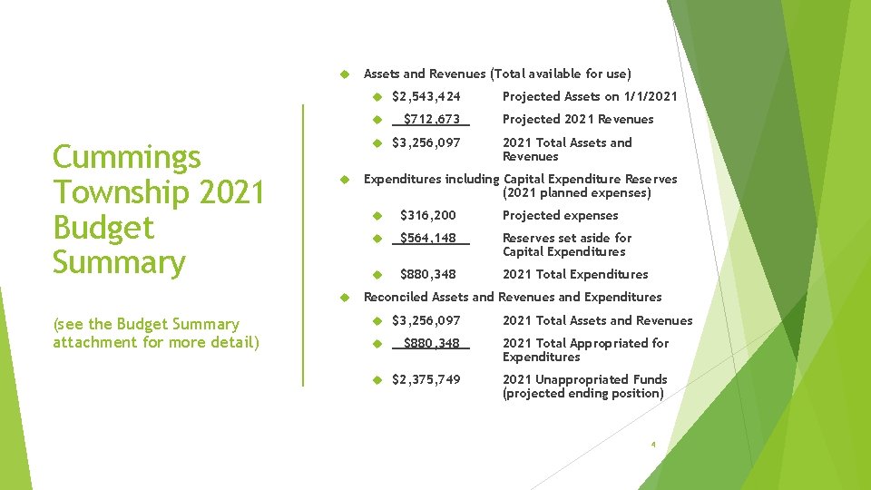  Assets and Revenues (Total available for use) $2, 543, 424 Cummings Township 2021