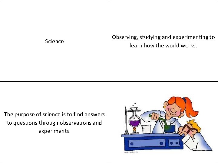 Science The purpose of science is to find answers to questions through observations and