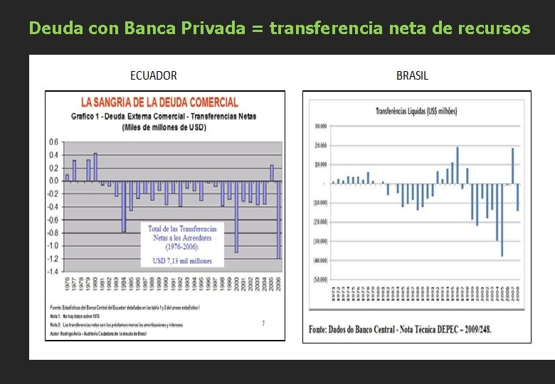 Deuda con Banca Privada = transferencia neta de recursos 