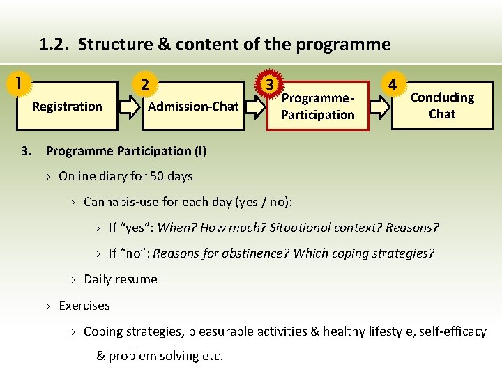 1. 2. Structure & content of the programme 1 2 Registration 3. Admission-Chat 3