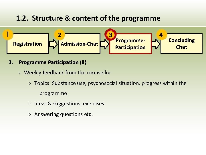 1. 2. Structure & content of the programme 1 2 Registration 3. 3 Admission-Chat