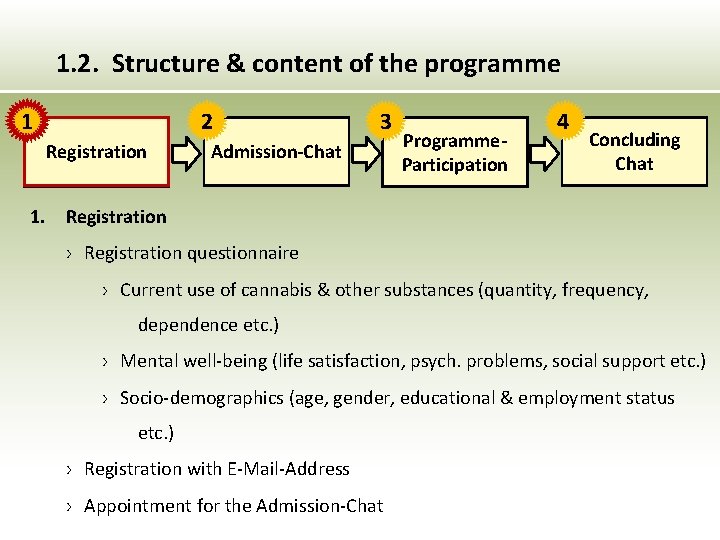 1. 2. Structure & content of the programme 1 1 2 Registration 3 Admission-Chat