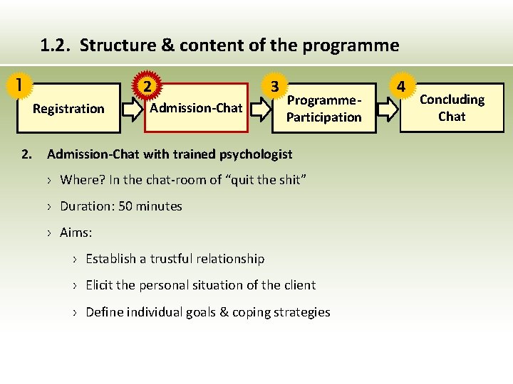 1. 2. Structure & content of the programme 1 2 Registration 2. Admission-Chat 3