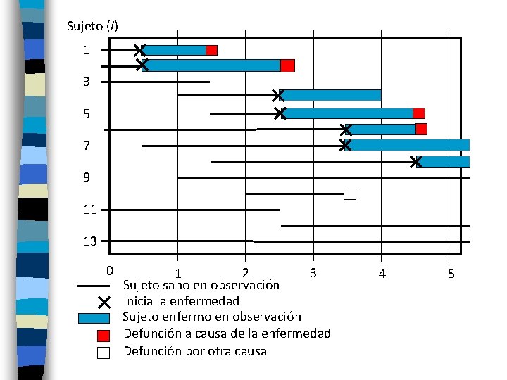 Sujeto (i) 1 3 5 7 9 11 13 0 2 3 1 Sujeto