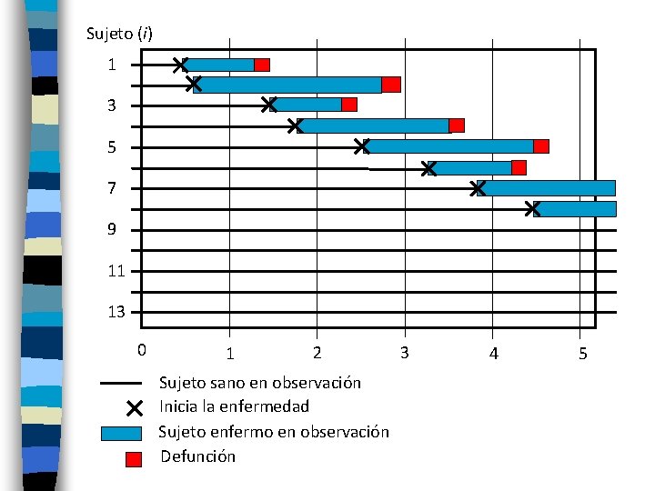 Sujeto (i) 1 3 5 7 9 11 13 0 1 2 Sujeto sano