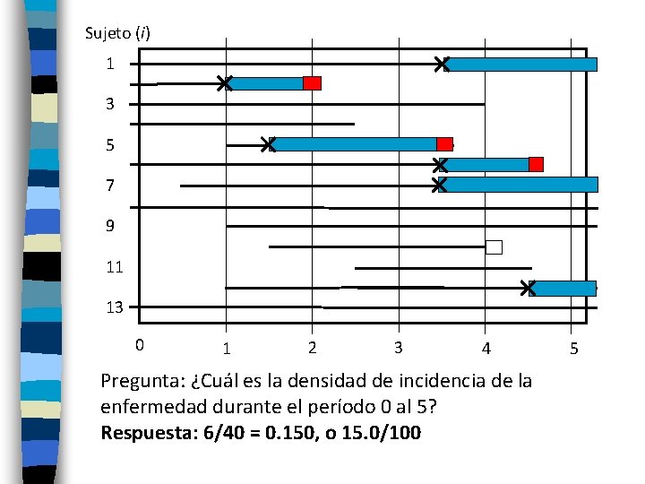 Sujeto (i) 1 3 5 7 9 11 13 0 1 2 3 4