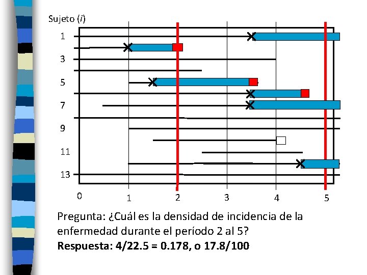 Sujeto (i) 1 3 5 7 9 11 13 0 1 2 3 4