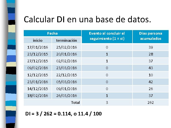 Calcular DI en una base de datos. Fecha inicio terminación Evento al concluir el