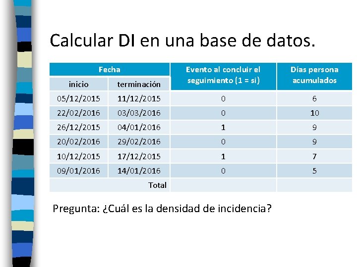 Calcular DI en una base de datos. Fecha inicio terminación Evento al concluir el