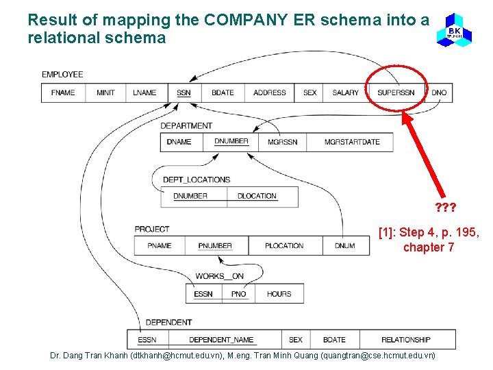 Result of mapping the COMPANY ER schema into a relational schema ? ? ?