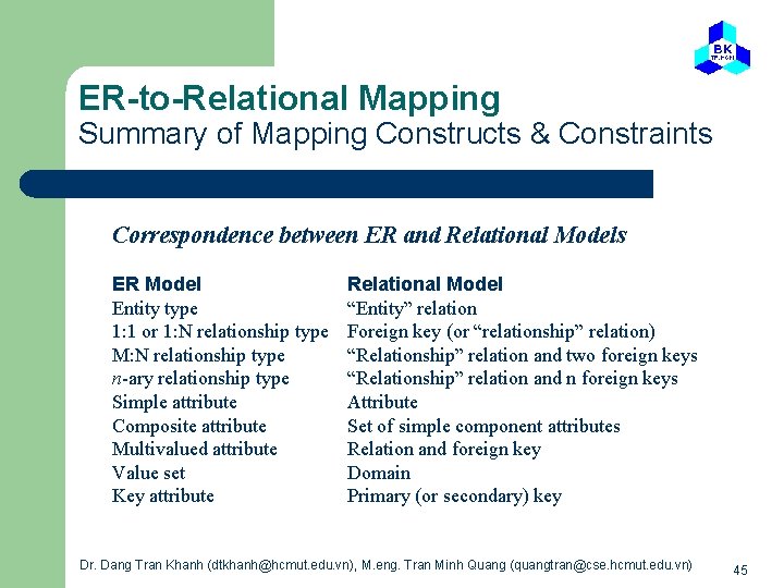 ER-to-Relational Mapping Summary of Mapping Constructs & Constraints Correspondence between ER and Relational Models