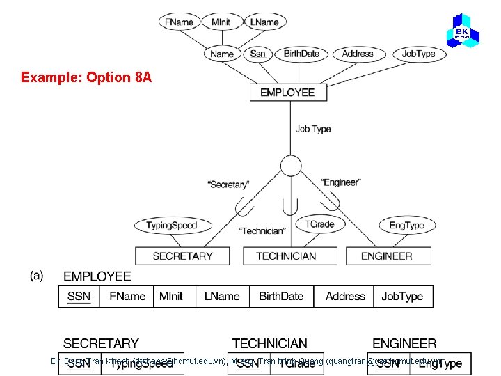 Example: Option 8 A Dr. Dang Tran Khanh (dtkhanh@hcmut. edu. vn), M. eng. Tran