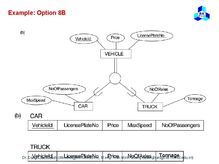 Example: Option 8 B Tonnage Dr. Dang Tran Khanh (dtkhanh@hcmut. edu. vn), M. eng.