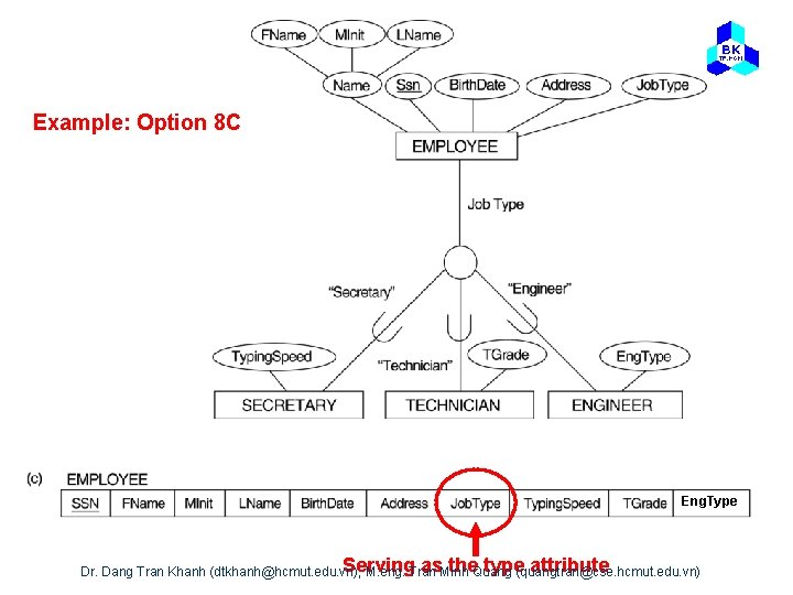 Example: Option 8 C Eng. Type Serving as. Minh the. Quang type(quangtran@cse. hcmut. edu.