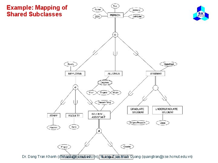 Example: Mapping of Shared Subclasses Dr. Dang Tran Khanh (dtkhanh@hcmut. edu. vn), M. eng.