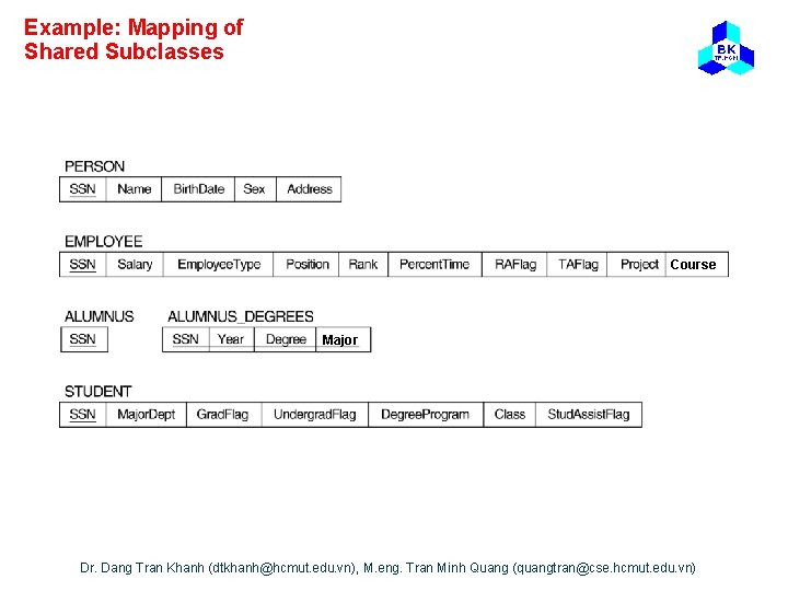 Example: Mapping of Shared Subclasses Course Major Dr. Dang Tran Khanh (dtkhanh@hcmut. edu. vn),