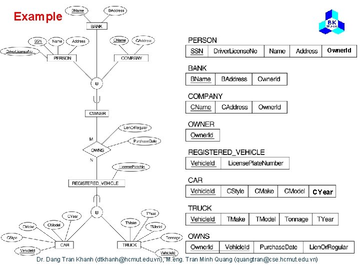 Example Owner. Id CYear Dr. Dang Tran Khanh (dtkhanh@hcmut. edu. vn), M. eng. Tran