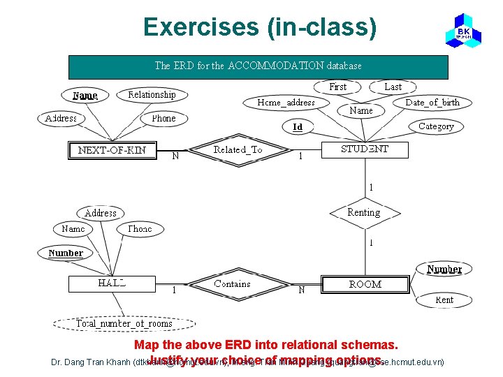 Exercises (in-class) Map the above ERD into relational schemas. Justify your choice of Minh