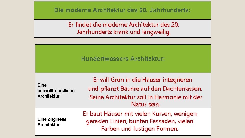 Die moderne Architektur des 20. Jahrhunderts: Er findet die moderne Architektur des 20. Jahrhunderts