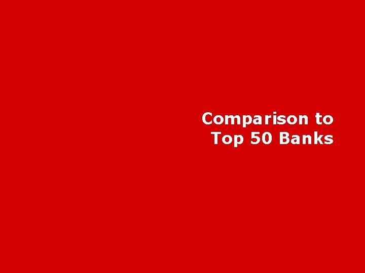 Comparison to Top 50 Banks 