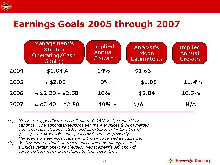 Earnings Goals 2005 through 2007 Management’s Stretch Operating/Cash Goal (1) 2004 $1. 84 A